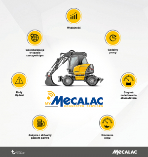 MyMecalac Connected Services