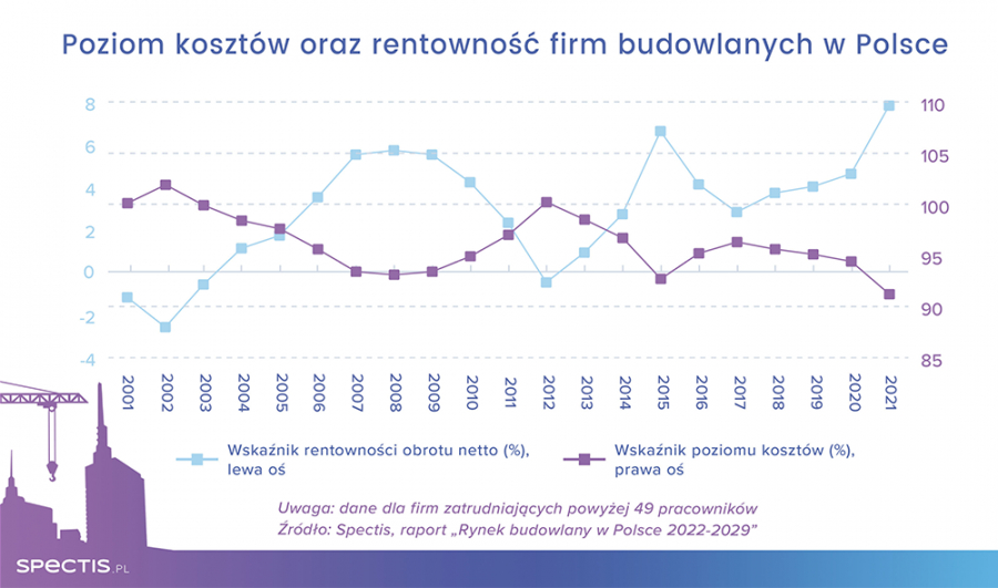 Wojna na Ukrainie pogłębia problemy branży