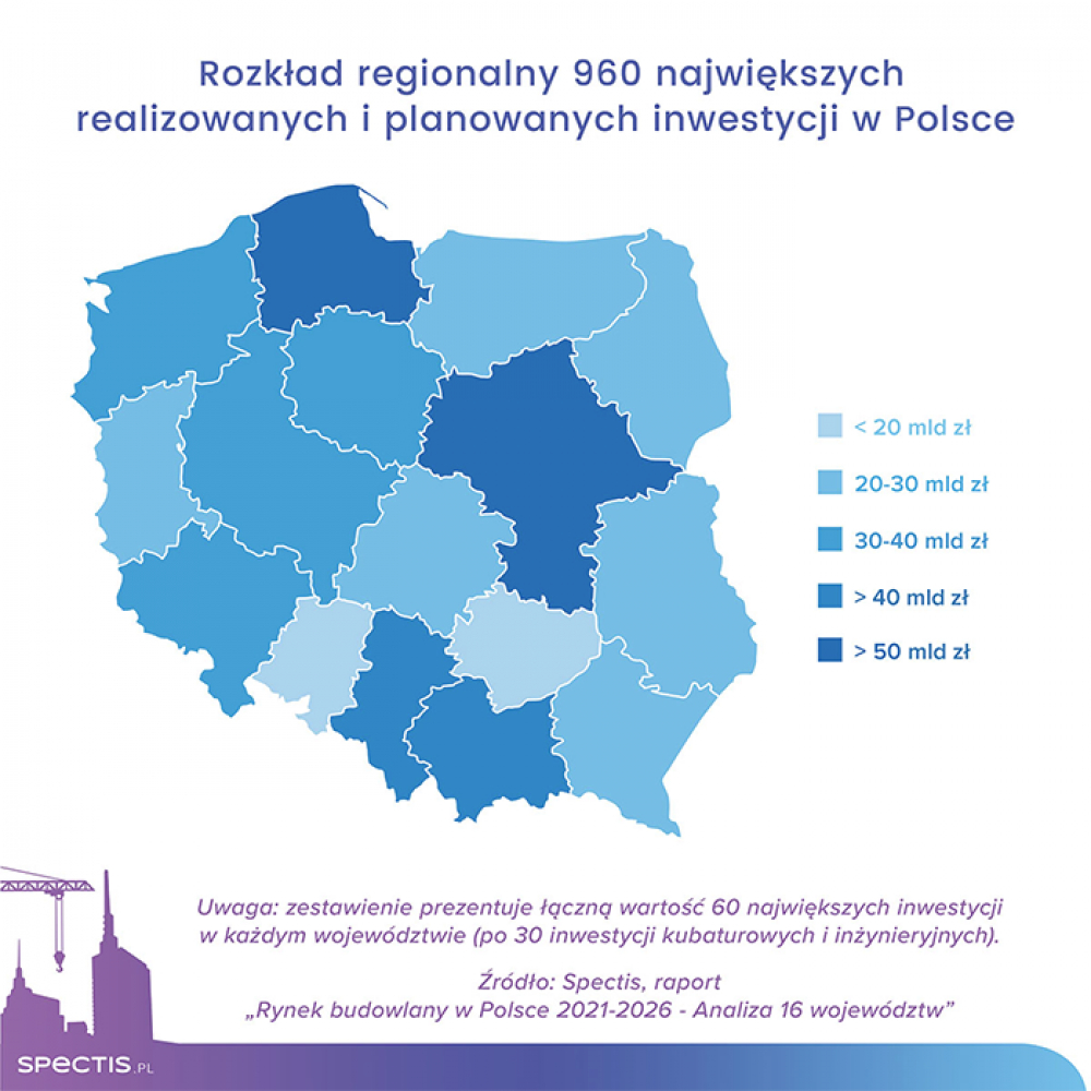 Potencjał rynku budowlanego do 2026