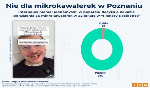 Polacy nie chcą mikrokawalerek.
