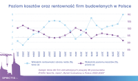 Wojna na Ukrainie pogłębia problemy branży