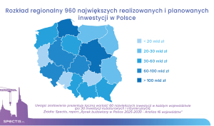 Rynek budowlany w regionach