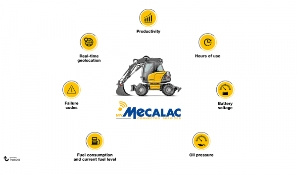 Telematyka w wozidłach Mecalac