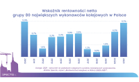 Budownictwo kolejowe w Polsce