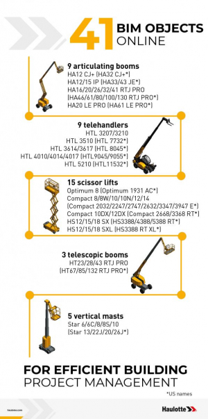 Haulotte rozwija bibliotekę BIM