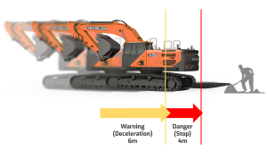 Develon mówi STOP wypadkom na budowie!