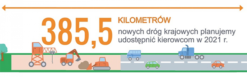 Ponad 385 km nowych dróg w Nowym Roku