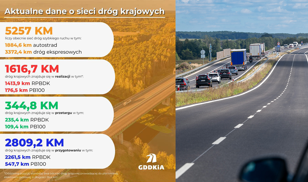 Dzieje się na budowie dróg