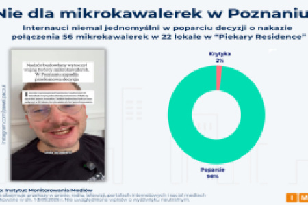 Polacy nie chcą mikrokawalerek.