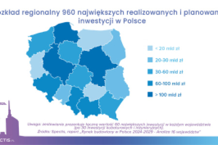 Tysiąc największych inwestycji budowlanych w Polsce