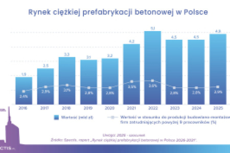 Rynek prefabrykacji betonowej: nowe otwarcie