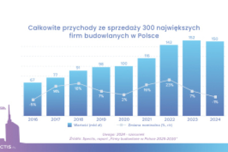 Stabilizacja wyników w budowlance